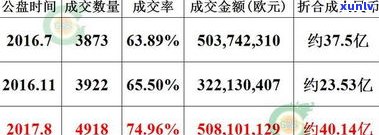 玉石原料批发价格大全：最新行情、查询及市场信息