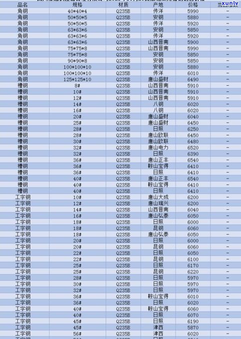 玉石原料批发价格大全：最新行情、查询及市场信息