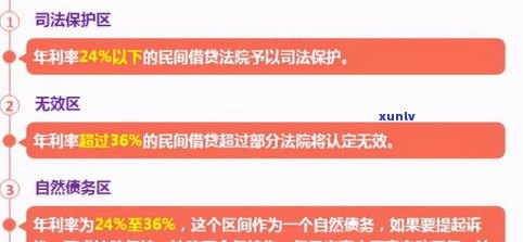 平安普惠借六万还九万：真的安全吗？高利贷风险怎样评估？