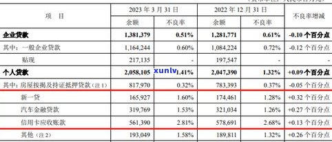 平安银行能协商还款吗？怎样实施协商还款？