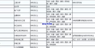 农大普洱茶学院：人数、地址及学历层次全解析