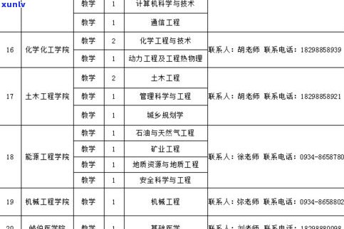 农大普洱茶学院：人数、地址及学历层次全解析