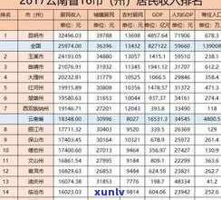 云南普洱茶什么价格更好？探讨口感、销量与价位的关系