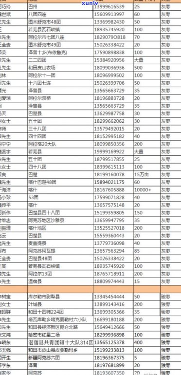 最新老普洱茶价格查询及表，官方渠道一网打尽，详尽价格信息全在这里！