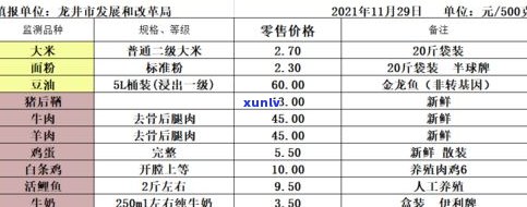 最新老普洱茶价格查询及表，官方渠道一网打尽，详尽价格信息全在这里！