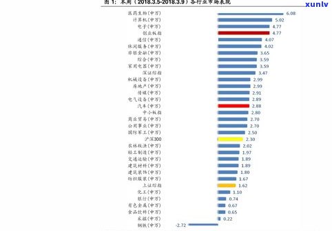 最新老普洱茶价格查询及表，官方渠道一网打尽，详尽价格信息全在这里！