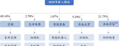 探究玉石收藏前景：价值与未来发展分析