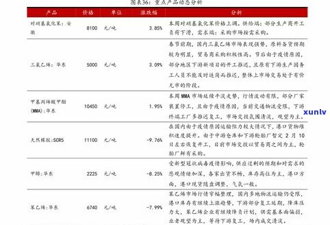 天益普洱茶饼价格查询及评价：最新官方报价表