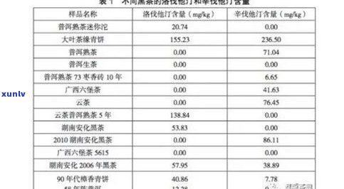 普洱茶哪种价位高-普洱茶哪种价位高一点