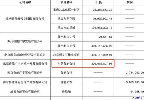 滁州国兴翡翠公馆退房率及备案价情况怎样？