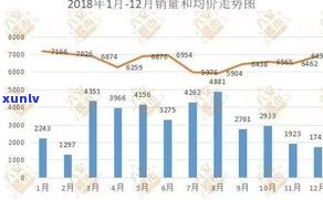 最新！滁州国兴翡翠湾房价走势及多少钱一平全解析