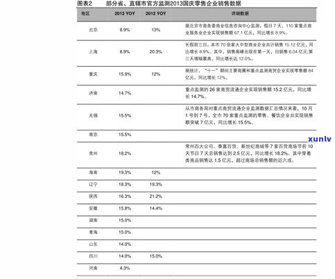 勐润号年份普洱茶价格及怎么样？全网最全价格表汇总！