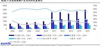 玉石厂赚钱吗现在？行业现状、利润情况及主要业务介绍