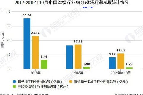 玉石厂赚钱吗现在？行业现状、利润情况及主要业务介绍