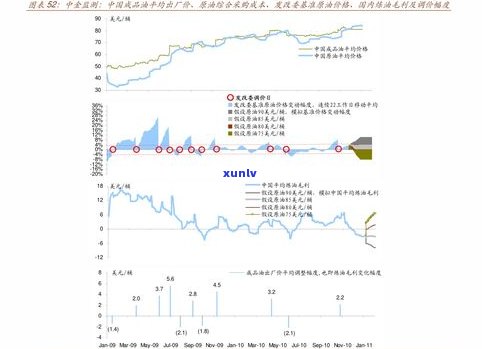 凤牌普洱茶价格行情：熟茶357克价格、走势、走势图及查询