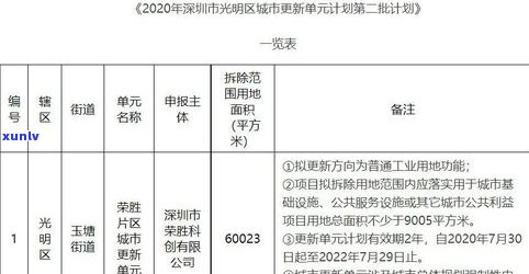 玉石工厂：广东云浮的主要产地，一般工资及货源情况探究