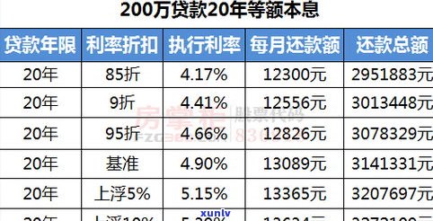 平安普惠减免利息可信吗？探究其真实性和安全性