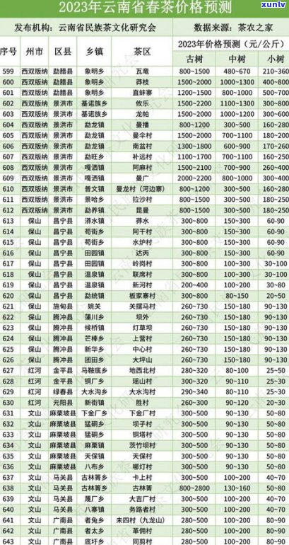 普洱茶春茶多少钱一盒？最新预售价及市场行情分析