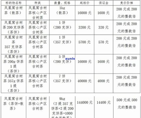 普洱春茶预售价2021年预售表及价格一览