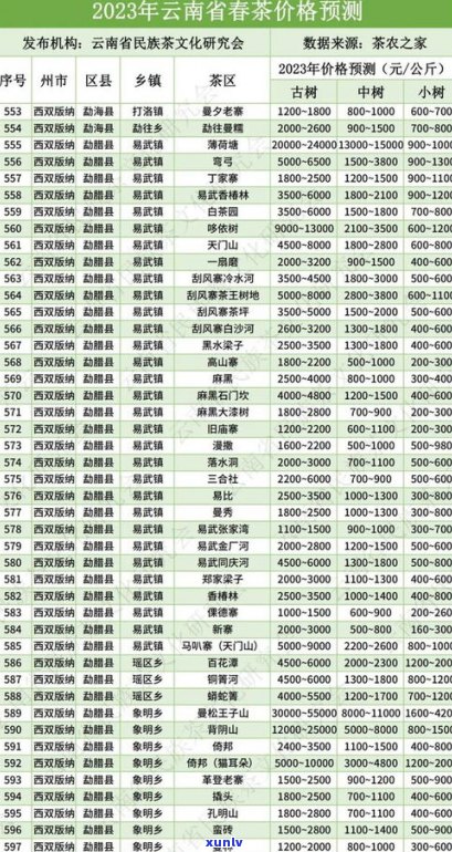 普洱春茶预售价2021年预售表及价格一览