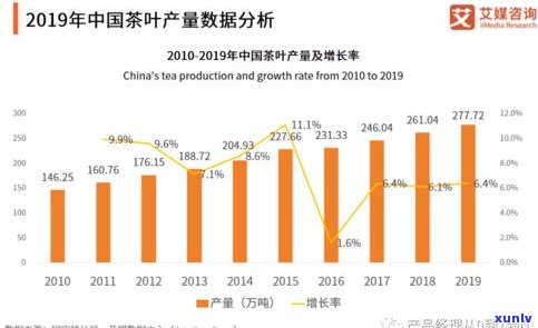 深度解析：普洱茶未来发展潜力与趋势