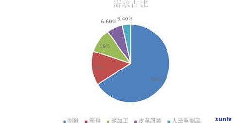 深入剖析普洱茶发展前景：现状、趋势与展望