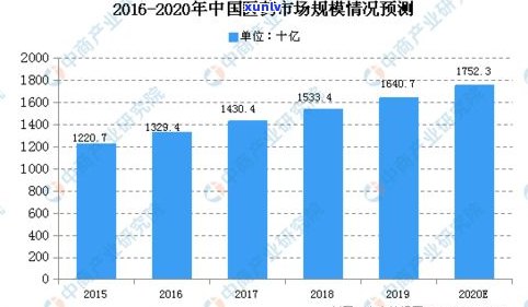 深入剖析普洱茶发展前景：现状、趋势与展望