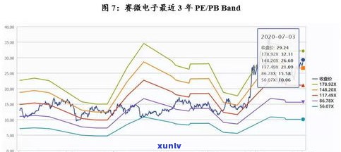 普洱茶未来潜力股-普洱茶未来潜力股票走势