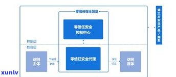 浦发万用金：好用、安全、可靠？全方位解析