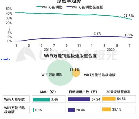 浦发万用金安全吗？全面解析其安全性、采用性、优惠程度及实际效果