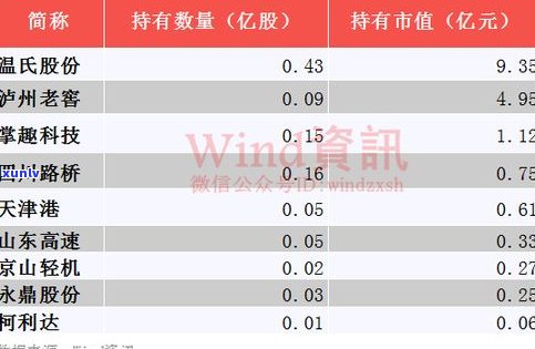 浦发万用金：性质、性质的卡、性质的银行及其全解析