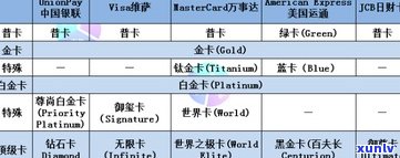 浦发万用金：性质、性质的卡、性质的银行及其全解析