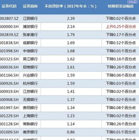 浦发贷款通过率怎样？审批难度大吗？