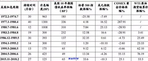 普洱茶加多少水最合适？详解比例与份量