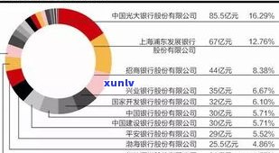 浦发银行重大问题：2022年科远风险揭示，高危银行一览表，谨防储户资金损失