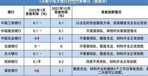 浦发银行重大疑问：2022年科远风险揭示，高危银行一览表，谨防储户资金损失