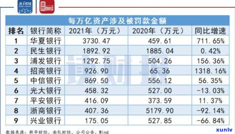 浦发银行重大疑问：2022年科远风险揭示，高危银行一览表，谨防储户资金损失