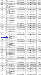 玉石工厂：广东云浮的主要来源与平均工资