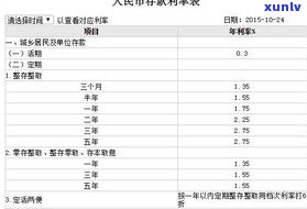 浦发万用金是否有利息？利率计算 *** 及是否高？