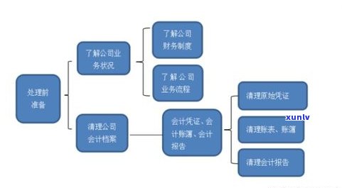 玉石厂是做什么的？详解其工作内容与生产流程