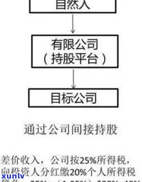 玉石场口分类详解：七大类别与含义全揭秘