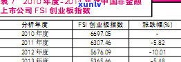 玉石行业属于什么分类？详解其所属类别与行业归属