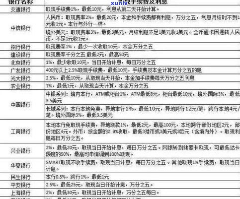 浦发银行停息挂账业务：申请条件、手续费及所需材料全攻略