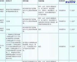 浦发银行停息挂账手续费收费标准及合理区间