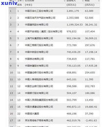 普洱茶企排名：揭示十大知名企业和顶级茶厂