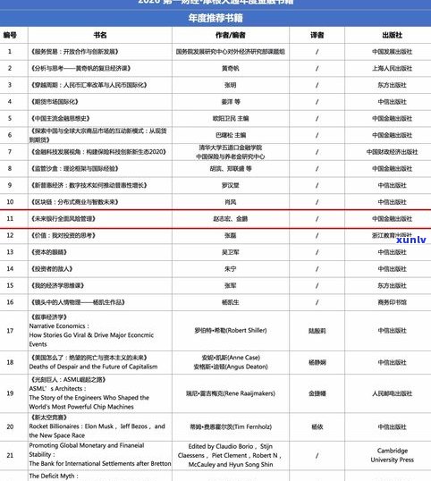 浦发银行是什么性质的金融机构？它是哪个的银行？它的全称是什么？浦发银行主要提供哪些金融服务？