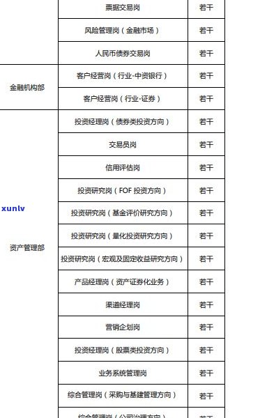 浦发银行是什么性质的金融机构？它是哪个的银行？它的全称是什么？浦发银行主要提供哪些金融服务？