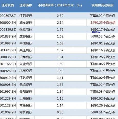 浦发银行分期划算吗？利息、安全全知道！