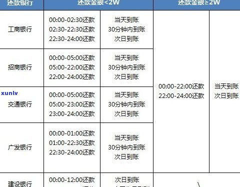 浦发银行分期信用卡：实卡与虚拟卡区别、怎样采用及利息疑问