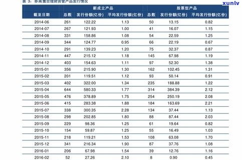 大忠山普洱茶价格表与图片全览，一文看懂各类茶叶售价